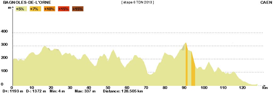2013_etape-6_profil