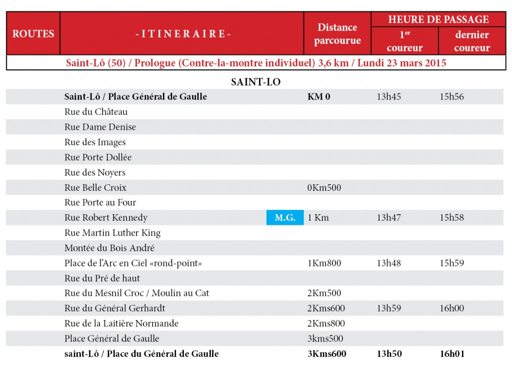 Saint Lo - tour de Normandie 2015
