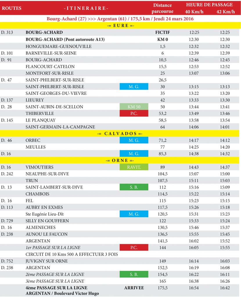 Etape 3 2016 Bourg-Achard Argentan itineraire horaires