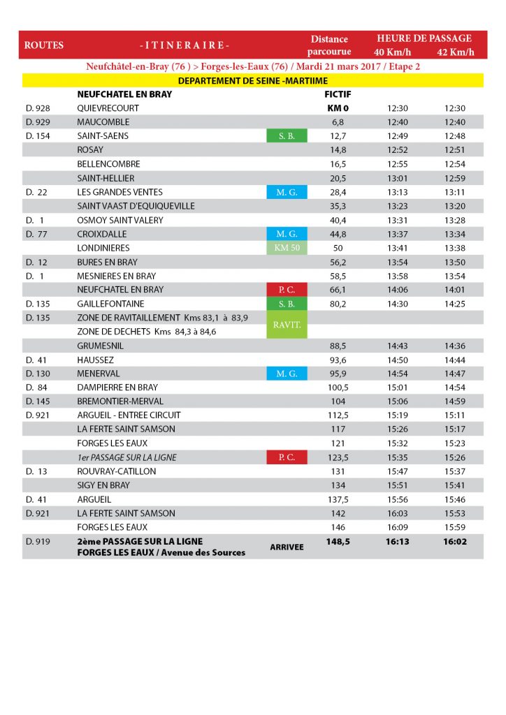 Horaires Neufchatel en Bray Forges les Eaux Tour de Normandie 2017