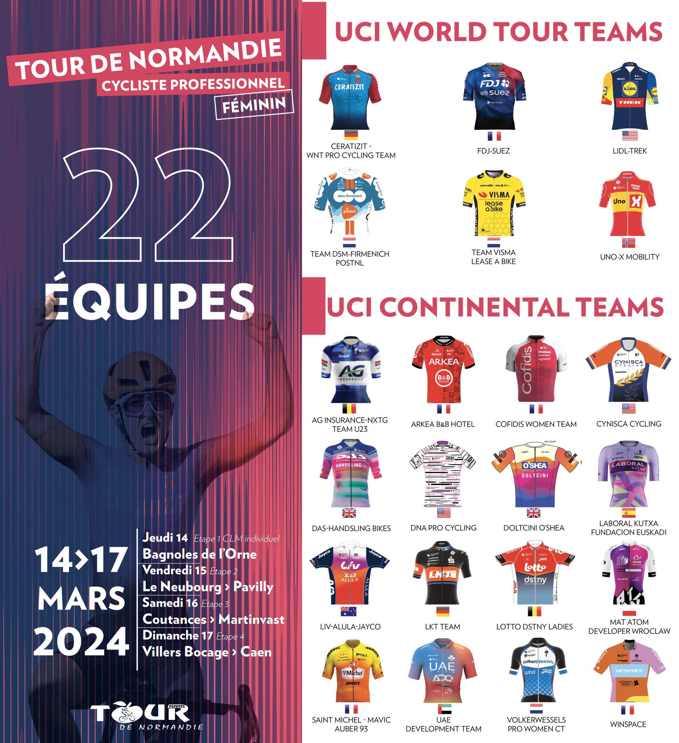 Equipes Tour de Normandie 2024